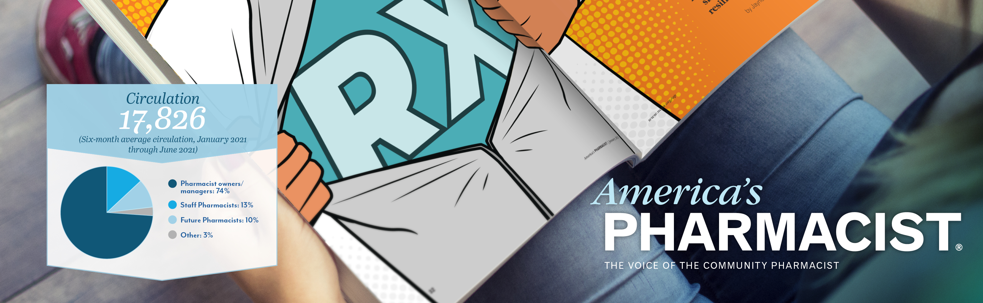 America's Pharmacist - Single Issue